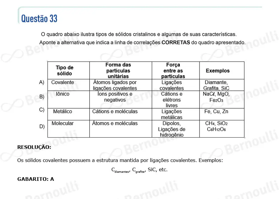 Questu00e3o 33 - Questu00f5es - 2022 - 2u00ba Semestre - CMMG