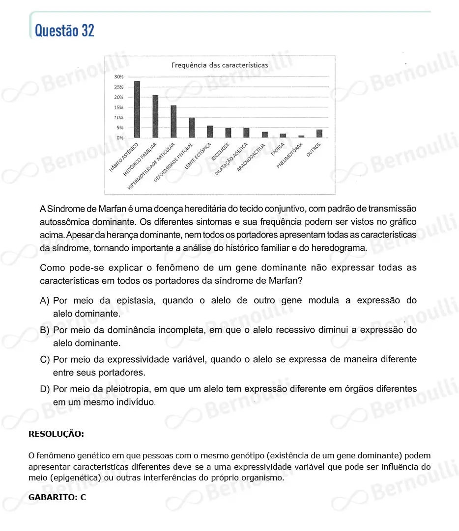 Questu00e3o 32 - Questu00f5es - 2024 - 1u00ba Semestre - CMMG