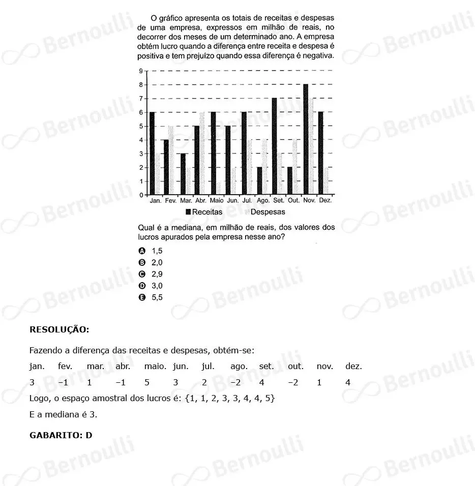 Questu00e3o 153 - Caderno Amarelo - 2023 - 2u00ba Dia - Enem