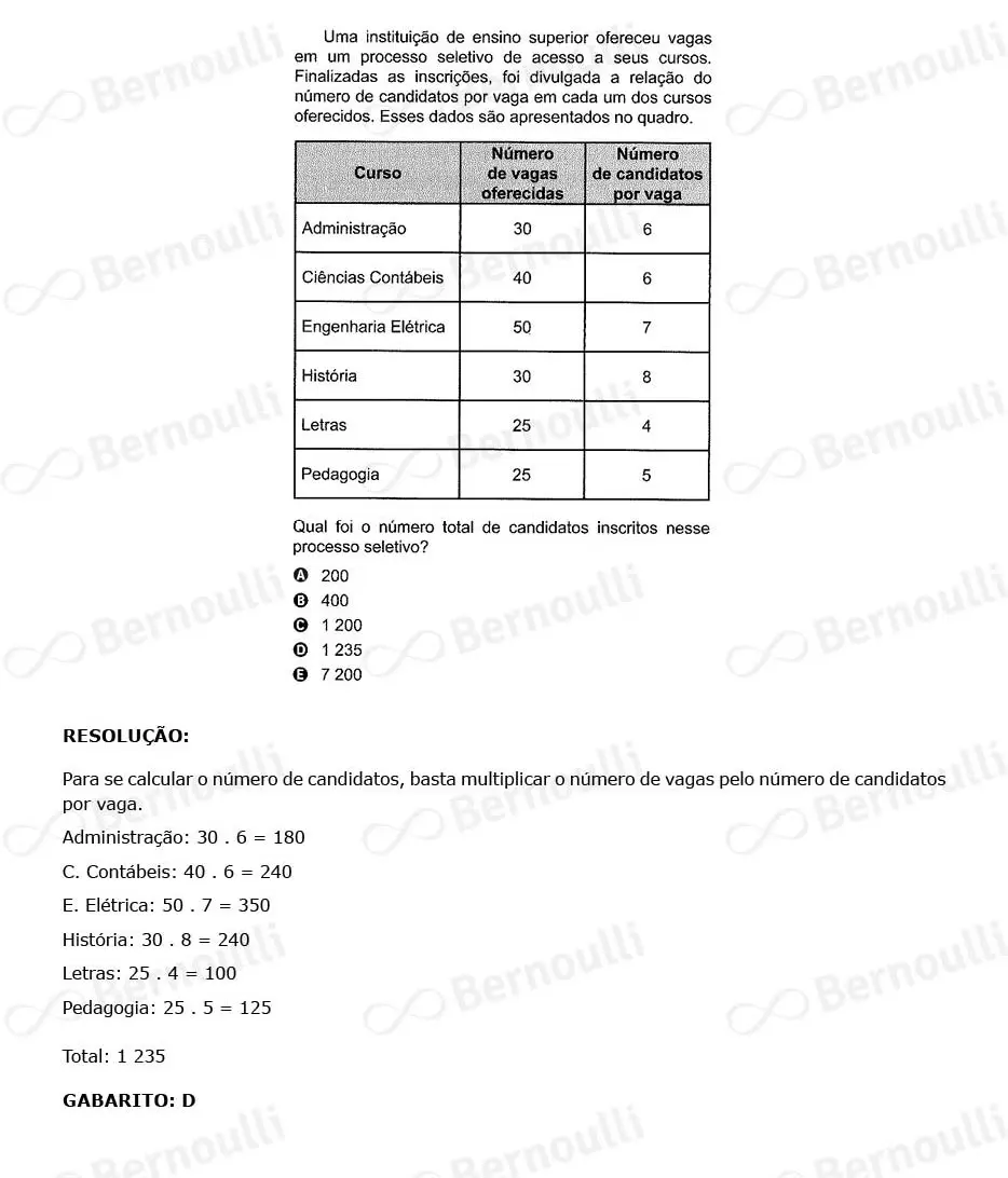 Questu00e3o 168 - Caderno Amarelo - 2023 - 2u00ba Dia - Enem