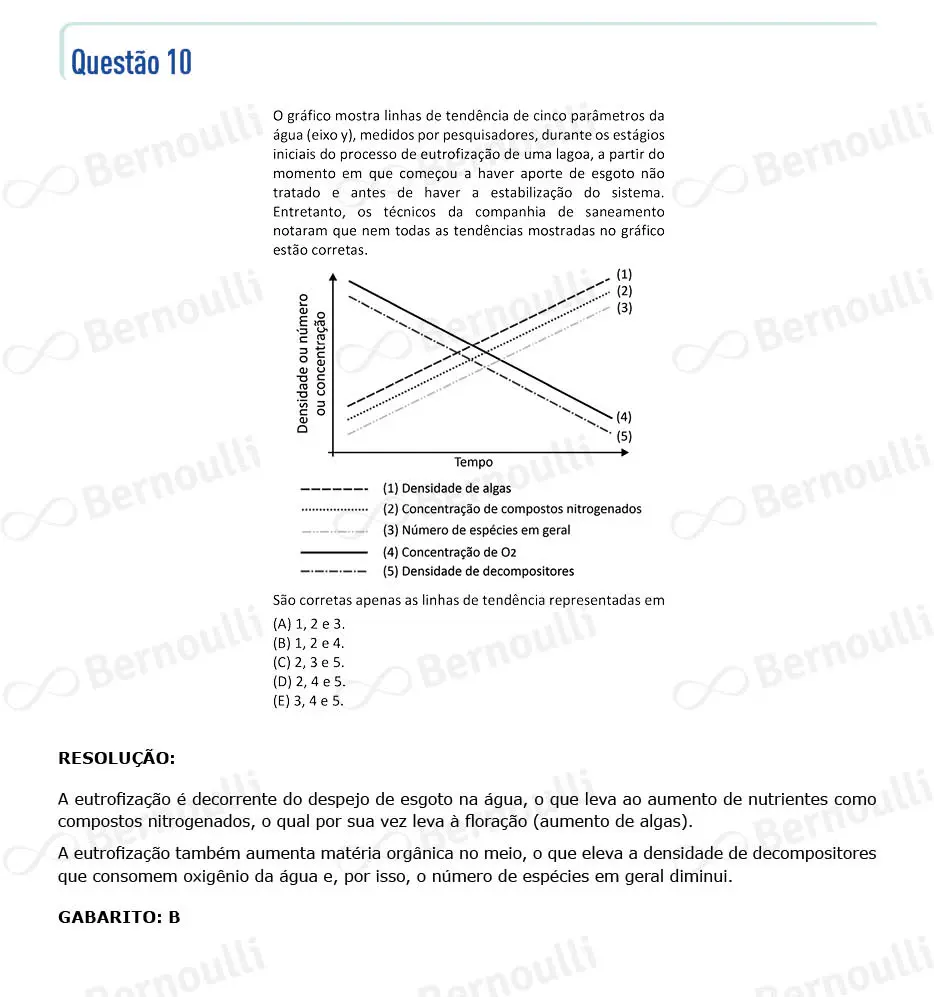 Questu00e3o 10 - V - 2022 - 1u00ba Fase - Fuvest