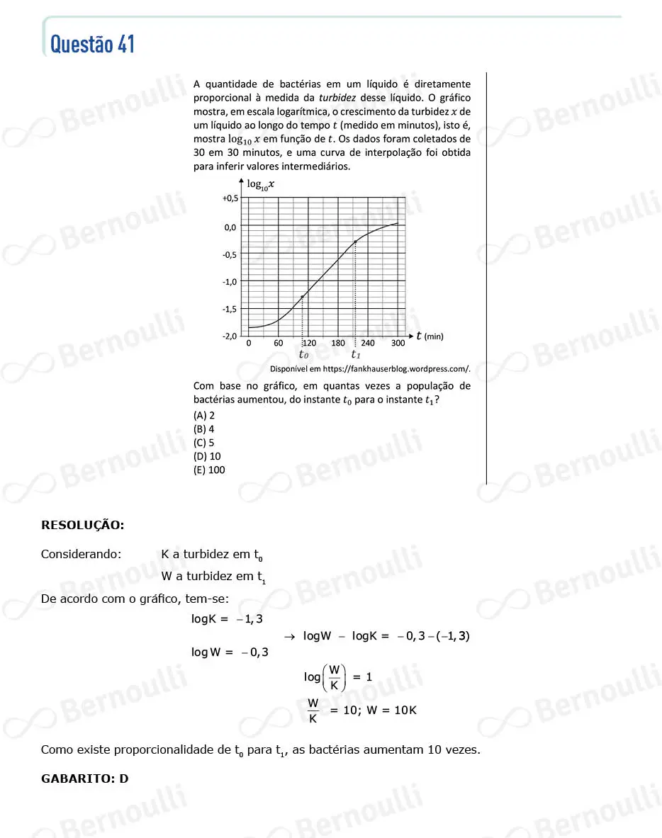 Questu00e3o 41 - V - 2022 - 1u00ba Fase - Fuvest