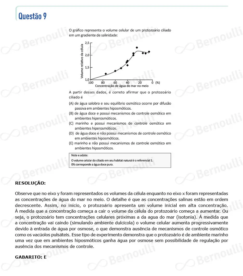 Questu00e3o 9 - V - 2022 - 1u00ba Fase - Fuvest