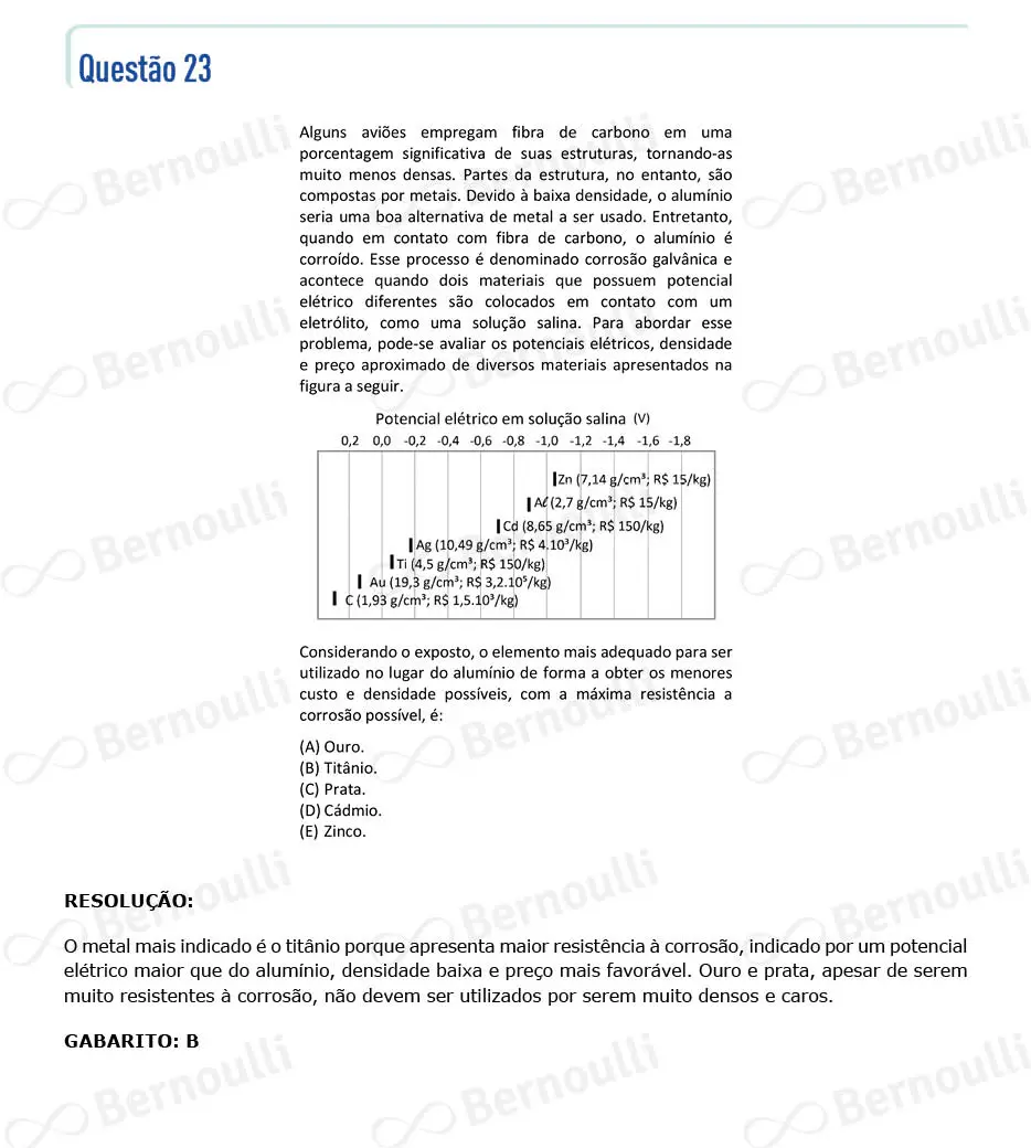 Questu00e3o 23 - V - 2023 - 1u00ba Fase - Fuvest