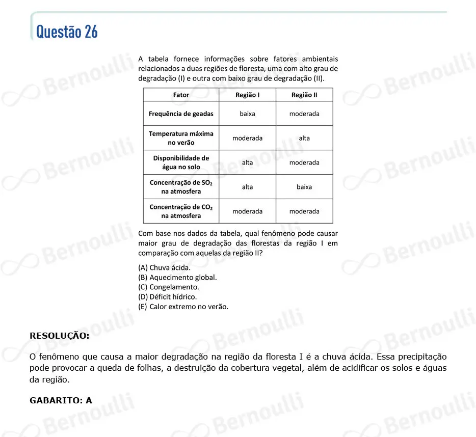 Questu00e3o 26 - V - 2023 - 1u00ba Fase - Fuvest