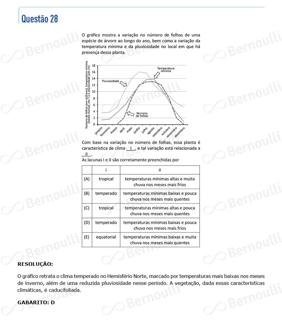 Questu00e3o 28 - V - 2023 - 1u00ba Fase - Fuvest