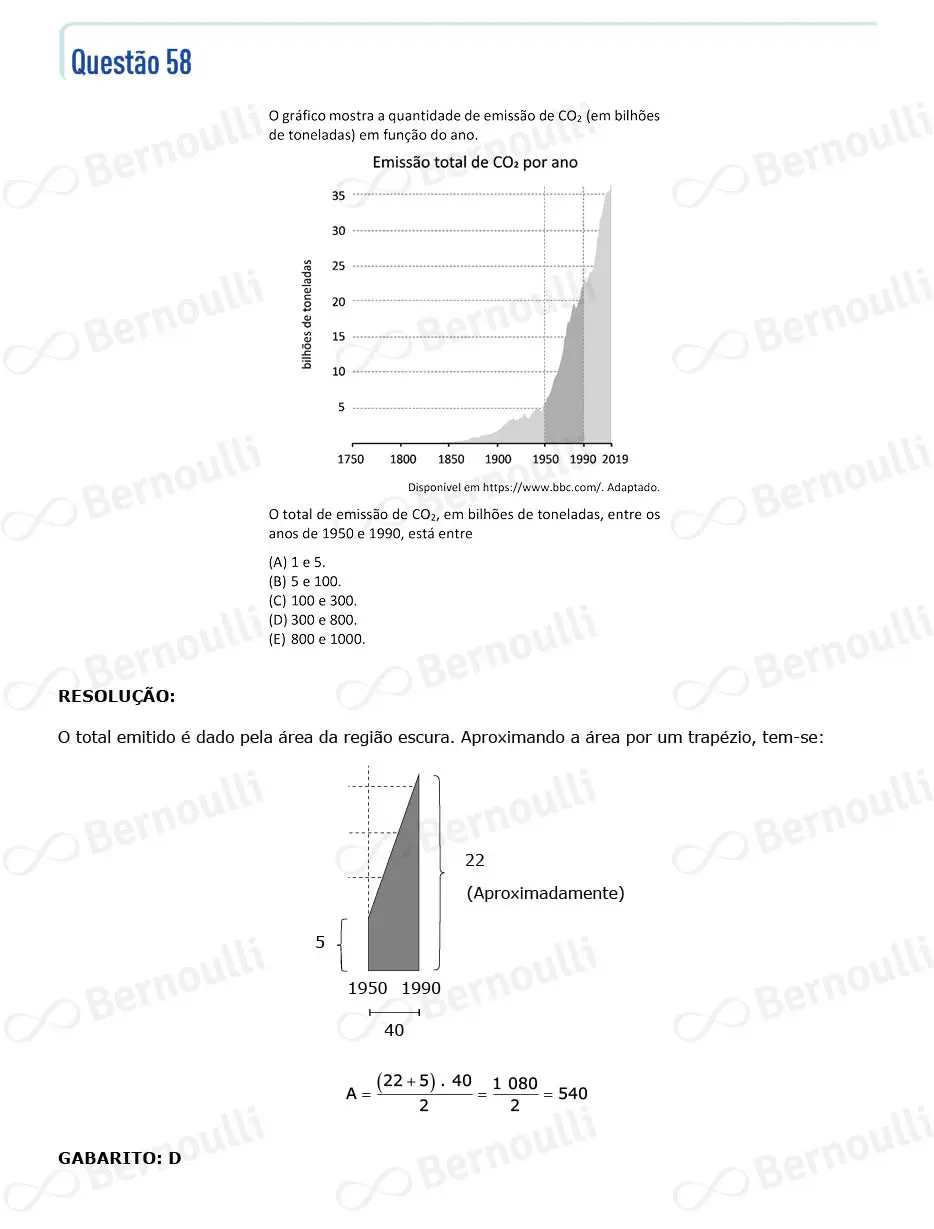 Questu00e3o 58 - V - 2023 - 1u00ba Fase - Fuvest