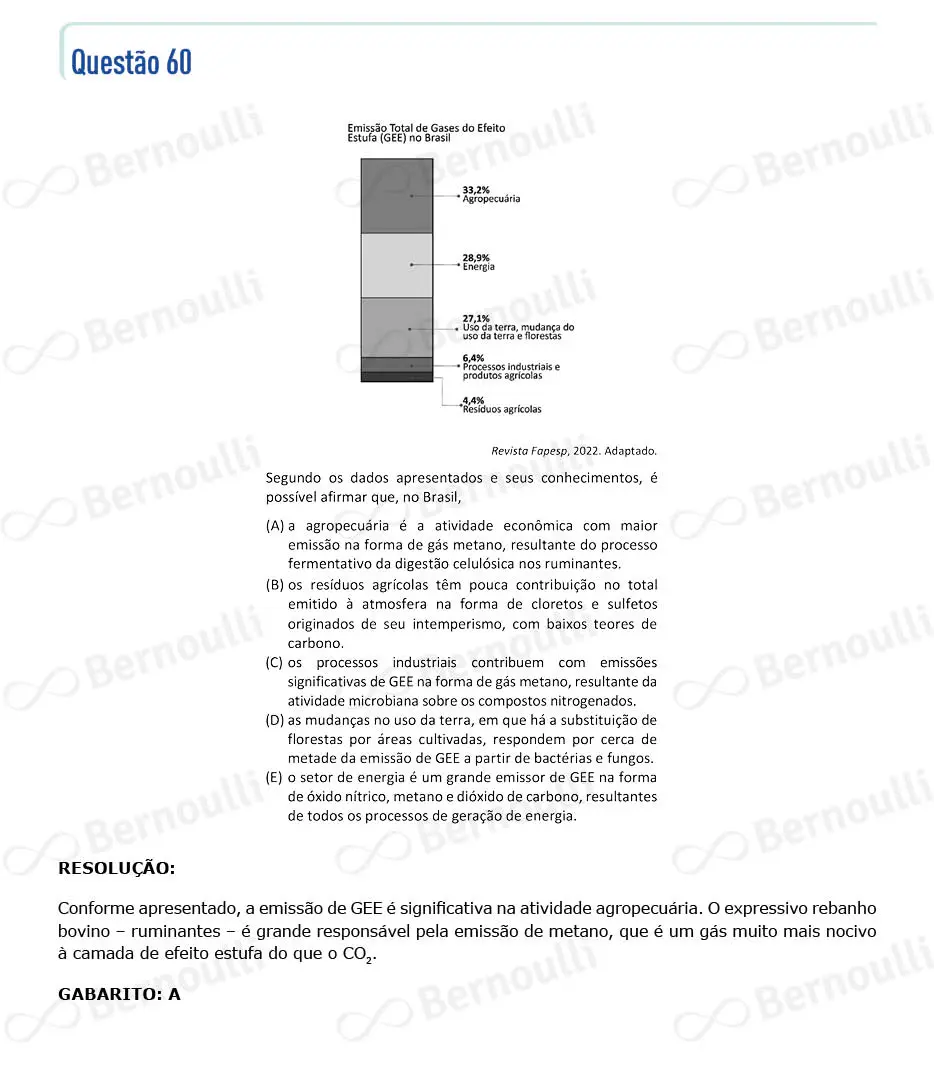 Questu00e3o 60 - V - 2023 - 1u00ba Fase - Fuvest