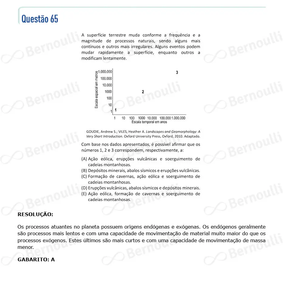 Questu00e3o 65 - V - 2023 - 1u00ba Fase - Fuvest