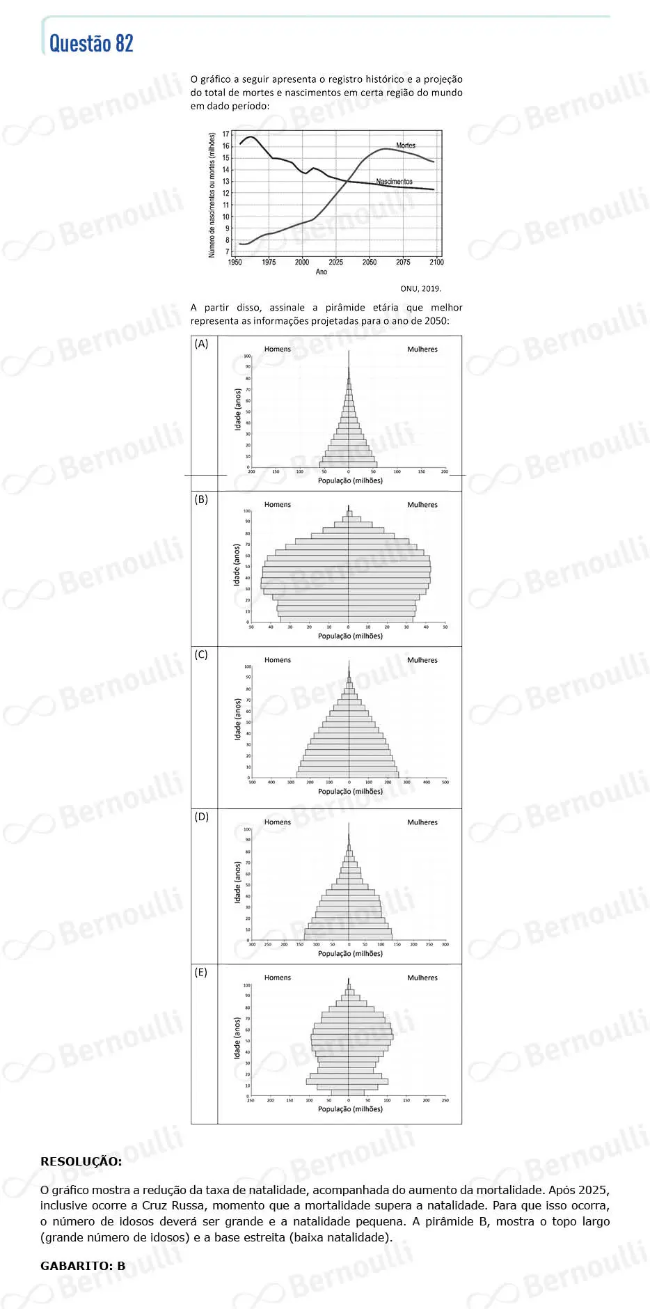 Questu00e3o 82 - V - 2023 - 1u00ba Fase - Fuvest