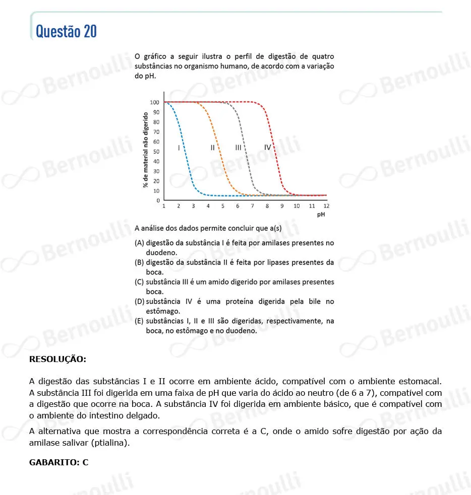 Questu00e3o 20 - V - 2024 - 1u00ba Fase - Fuvest