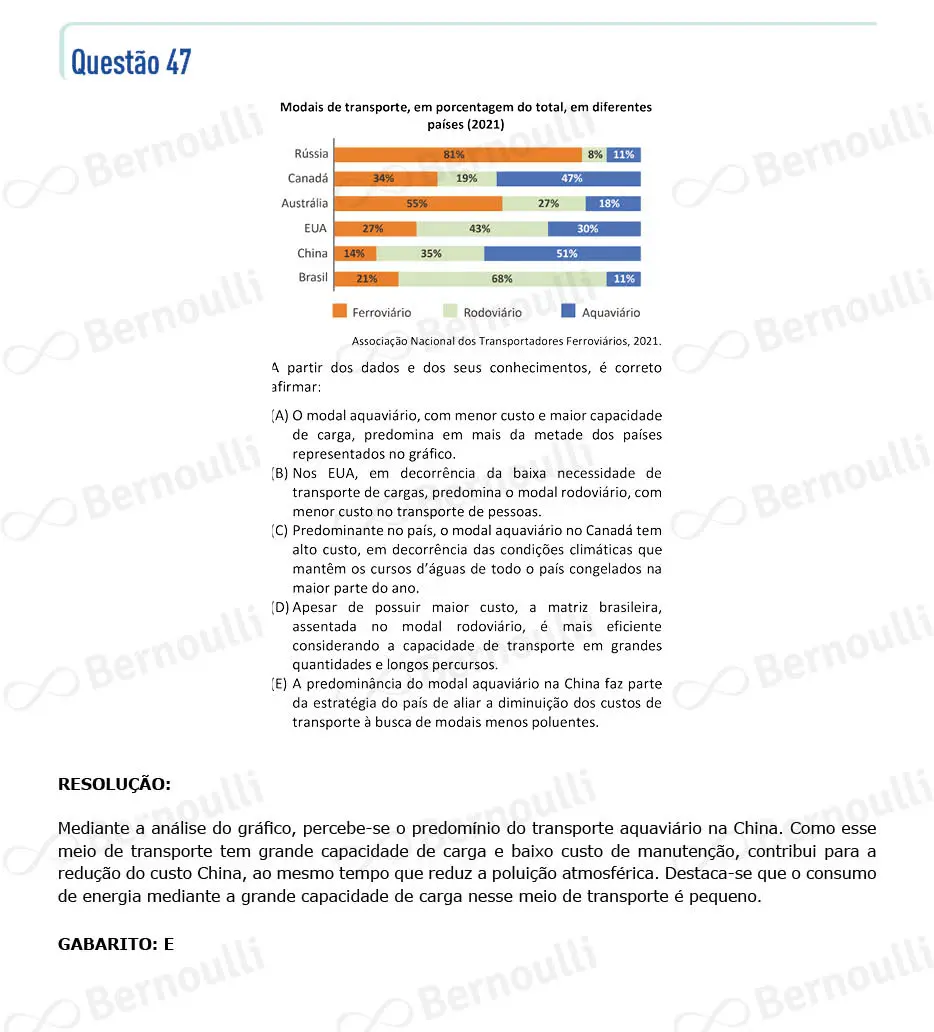 Questu00e3o 47 - V - 2024 - 1u00ba Fase - Fuvest