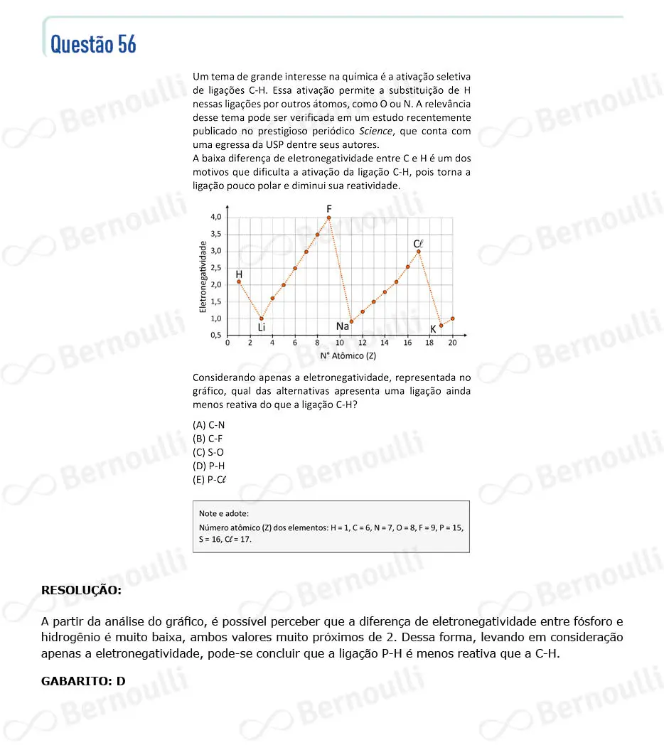 Questu00e3o 56 - V - 2024 - 1u00ba Fase - Fuvest