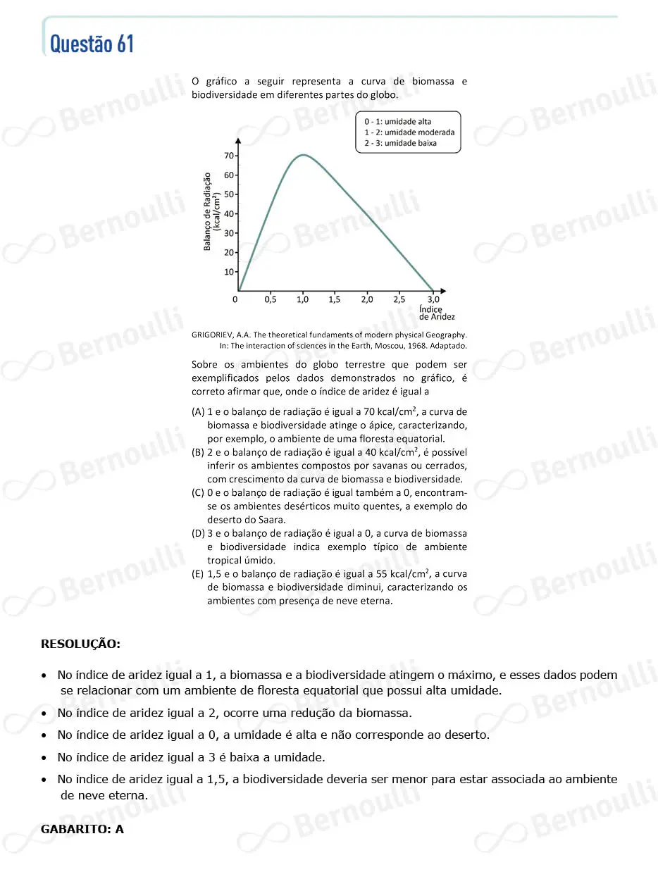 Questu00e3o 61 - V - 2024 - 1u00ba Fase - Fuvest