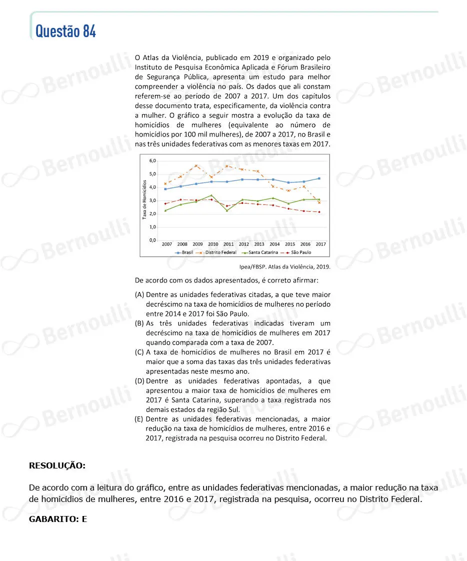 Questu00e3o 84 - V - 2024 - 1u00ba Fase - Fuvest