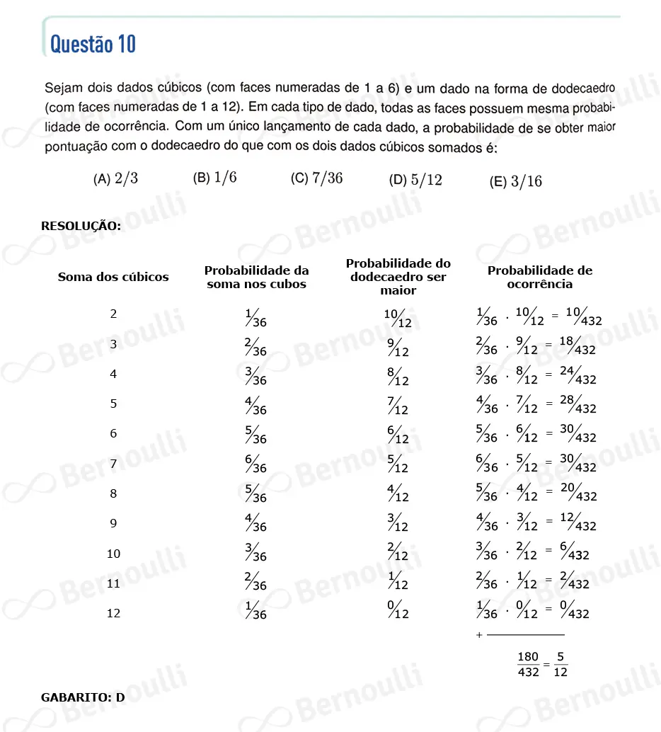 Questu00e3o 10 - Questu00f5es - 2024 - 1u00ba Fase - IME