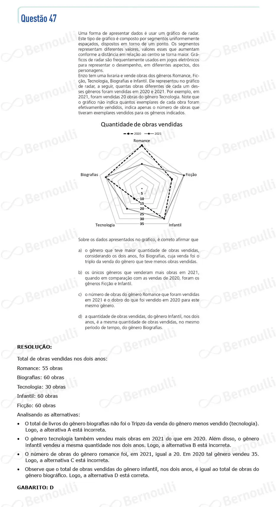 Questu00e3o 47 - Prova Q e Z - 2023 - 1u00aa Fase - Unicamp